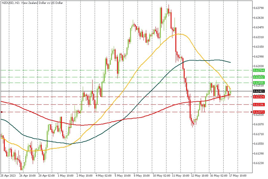 NZDUSD 17052023.jpg