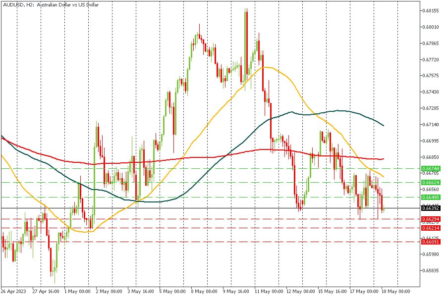 AUDUSD 18052023.jpg