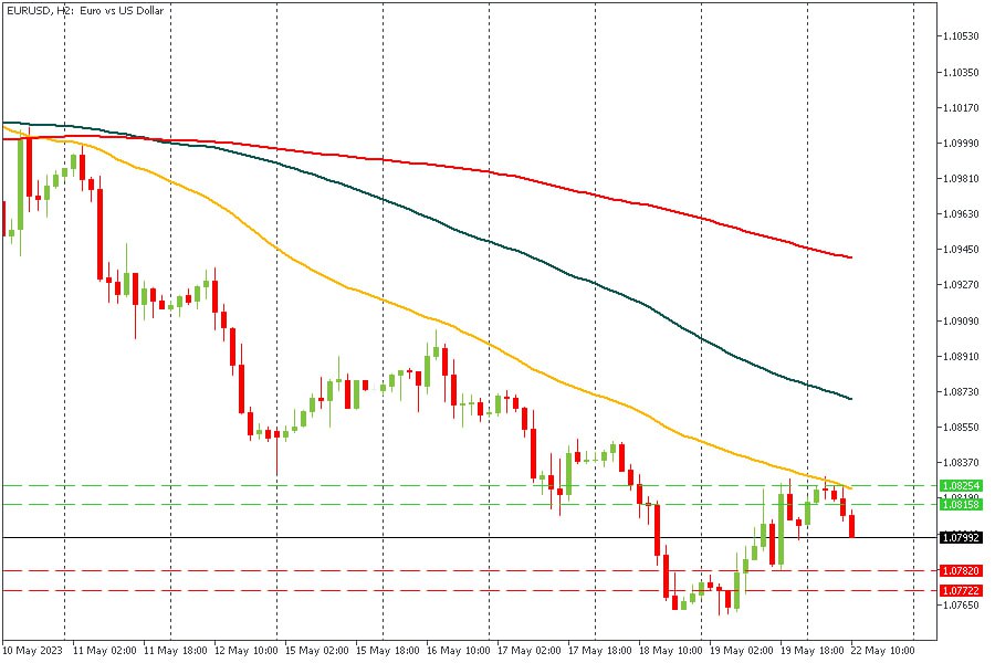 EURUSD 22052023.jpg