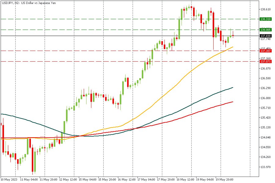 USDJPY 22052023.jpg