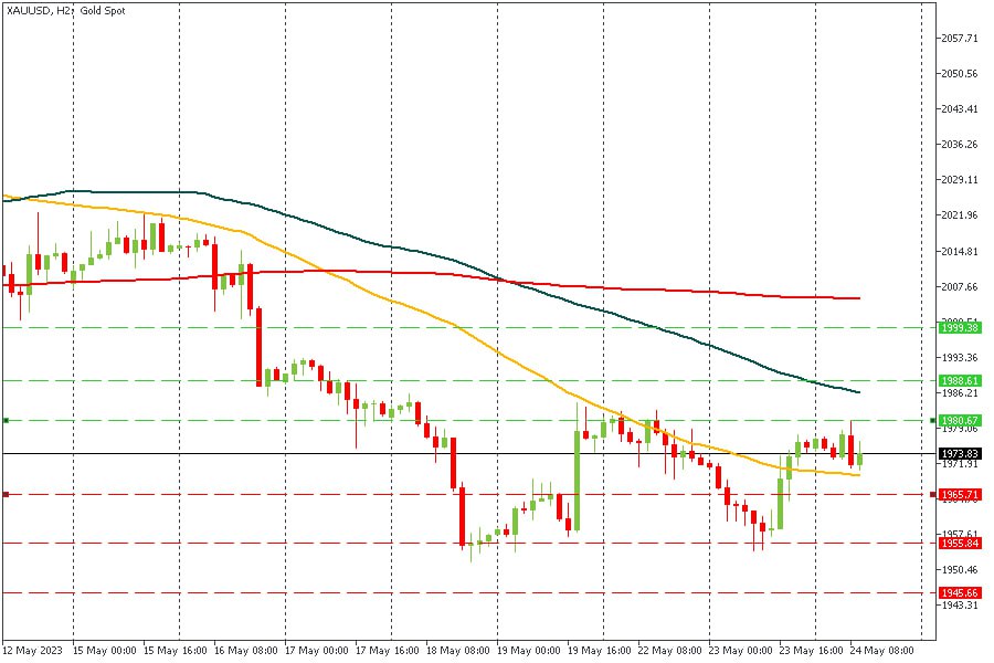 XAUUSD 24052023.jpg