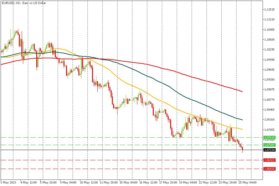 EURUSD 25052023.jpg