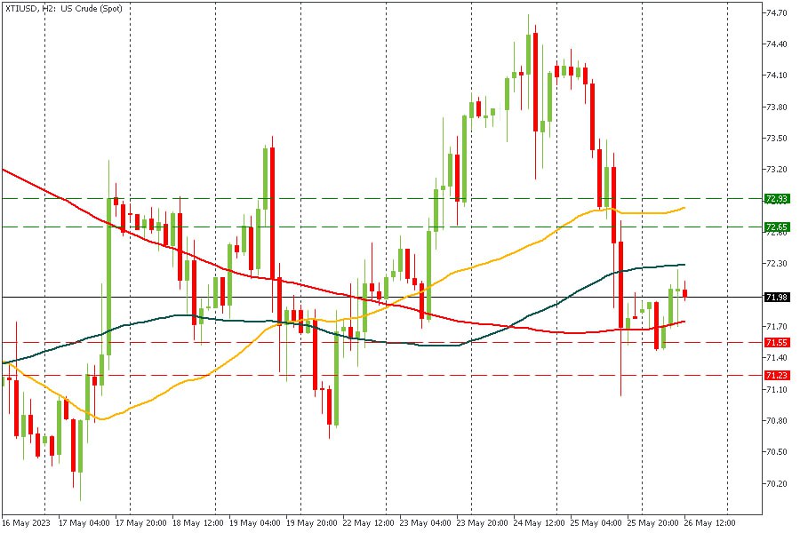 XTIUSD 26052023.jpg