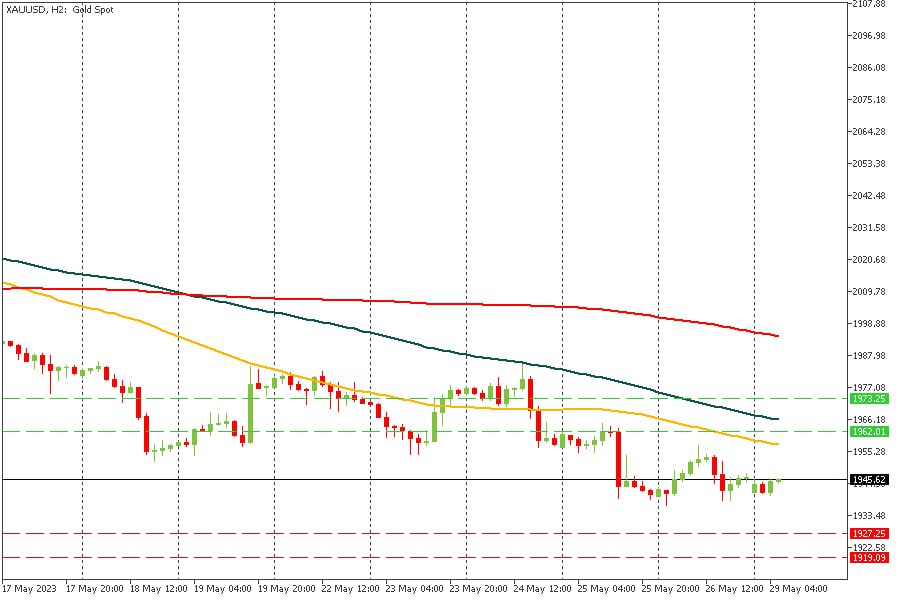 XAUUSD 29052023.jpg