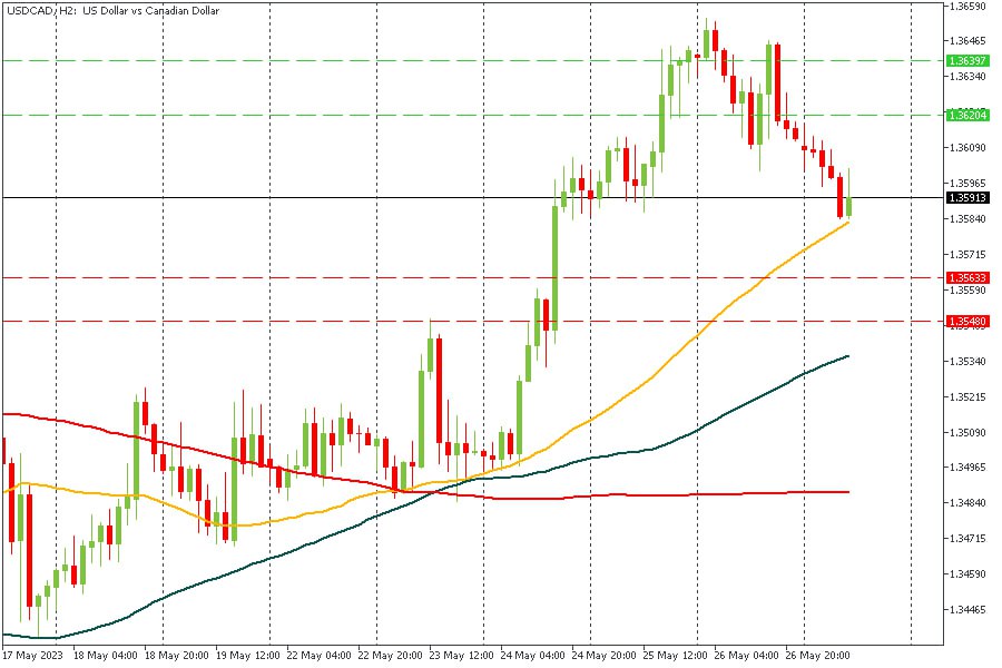 USDCAD 29052023.jpg