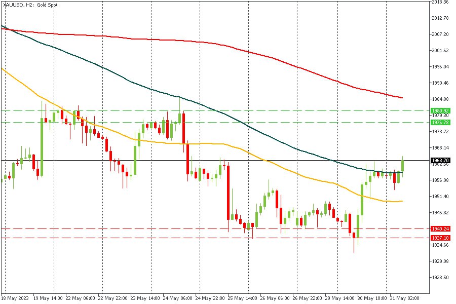 XAUUSD 31052023.jpg