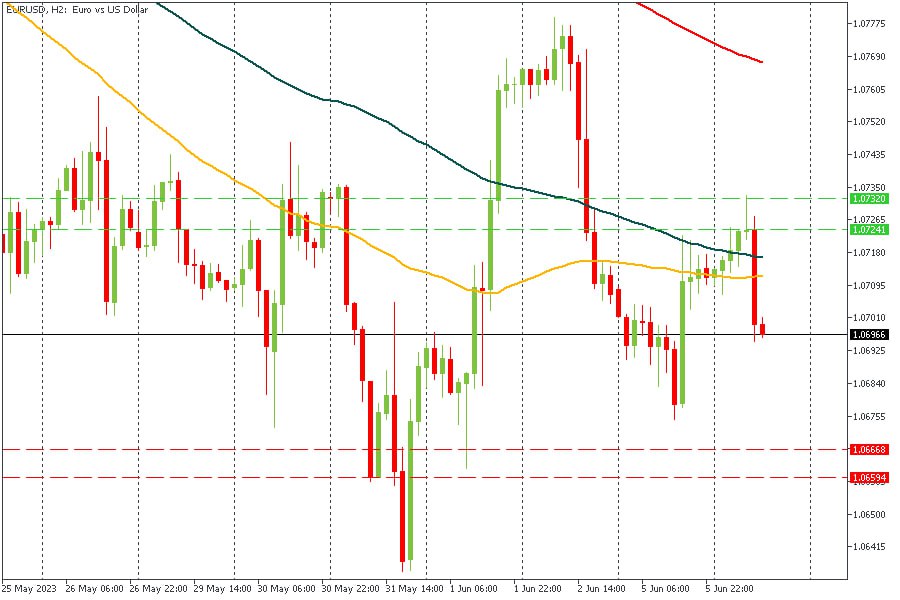 EURUSD 06062023.jpg