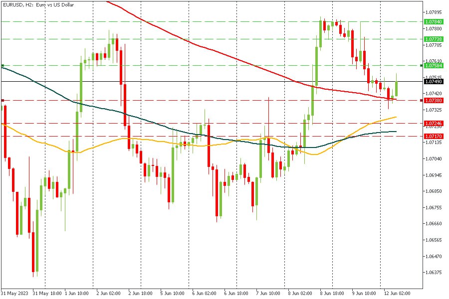 EURUSD 12062023.jpg