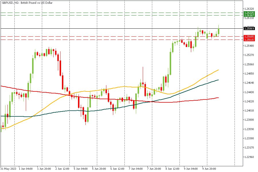 GBPUSD 12062023.jpg