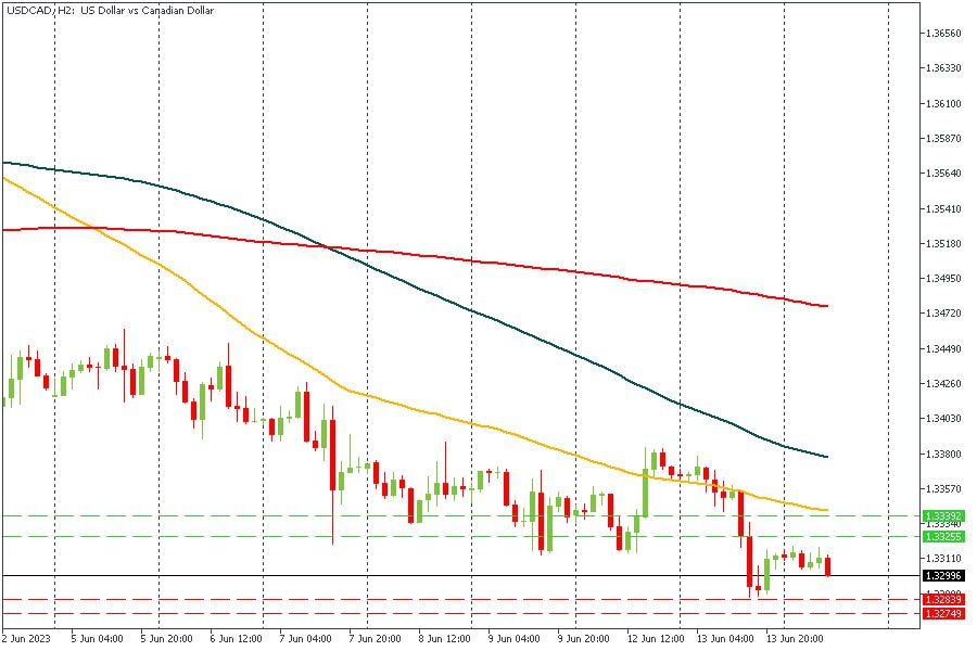 USDCAD 14062023.jpg