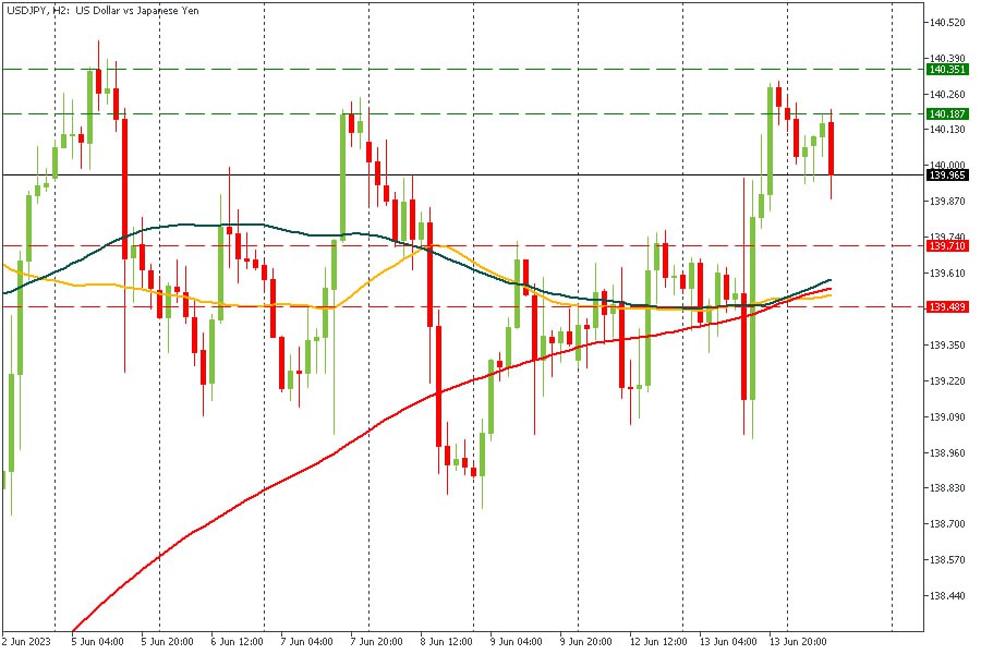 USDJPY 14062023.jpg