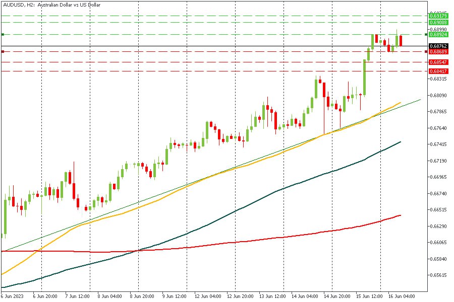 AUDUSD 160620023.jpg