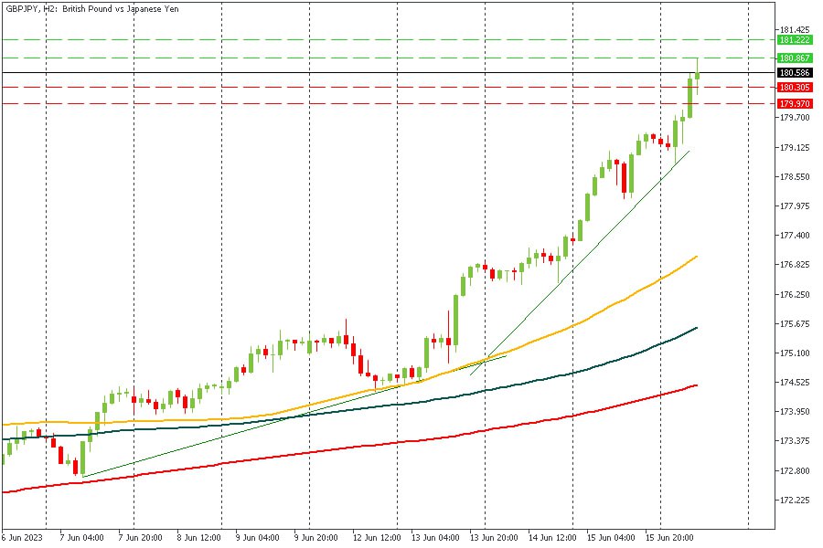 GBPJPY 16062023.jpg