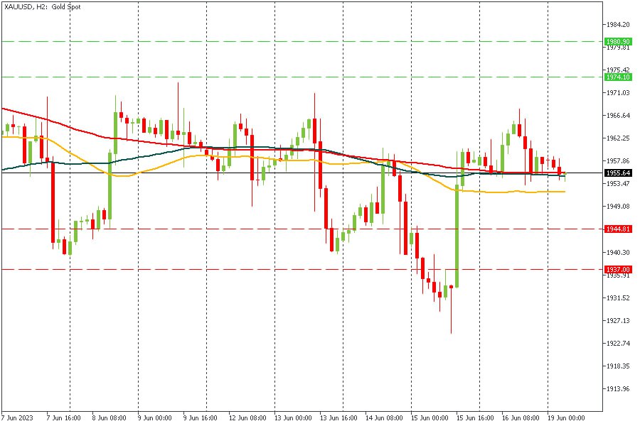 XAUUSD 19062023.jpg