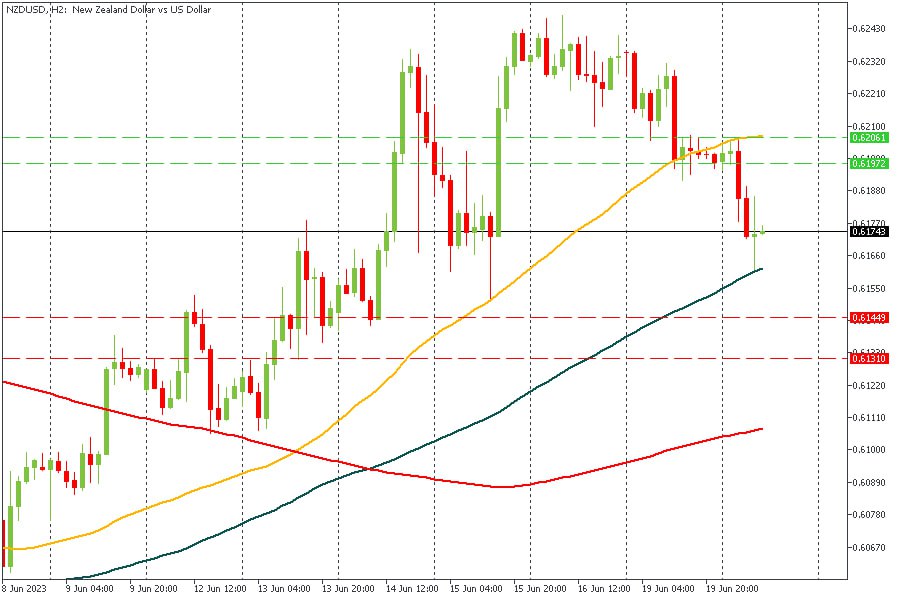 NZDUSD 20062023.jpg