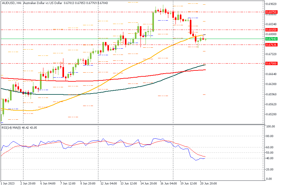 ssAUDUSD-2162023.png