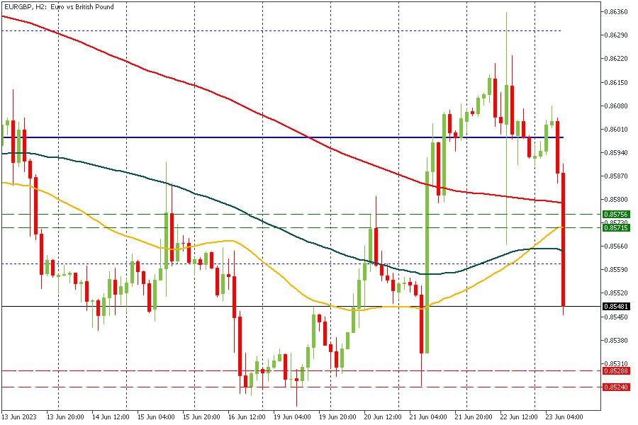 EURGBP 23062023.jpg