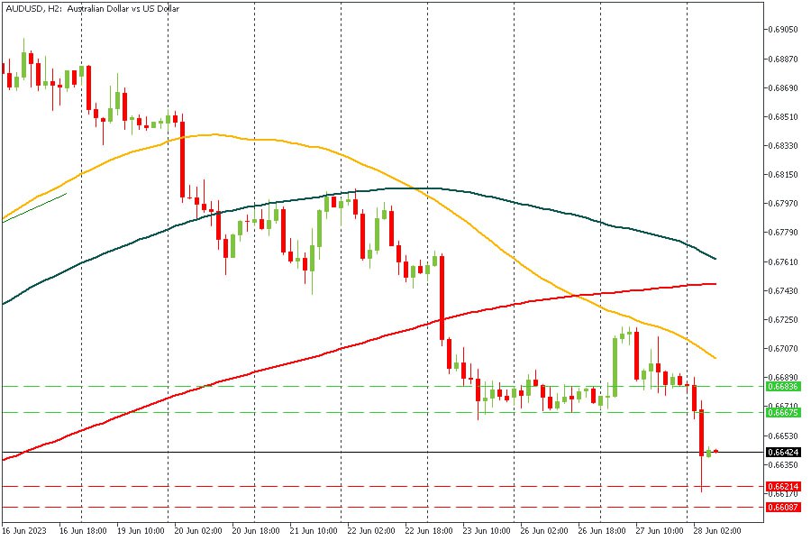 AUDUSD 28062023.jpg