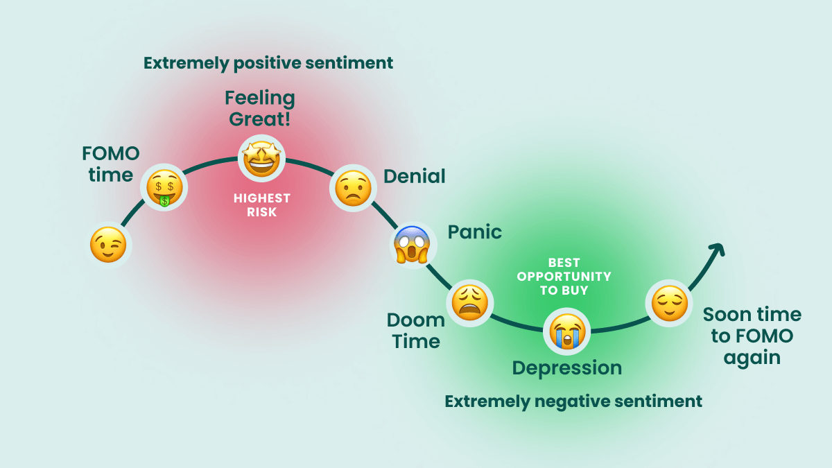 1992_fomo_graph 2.png