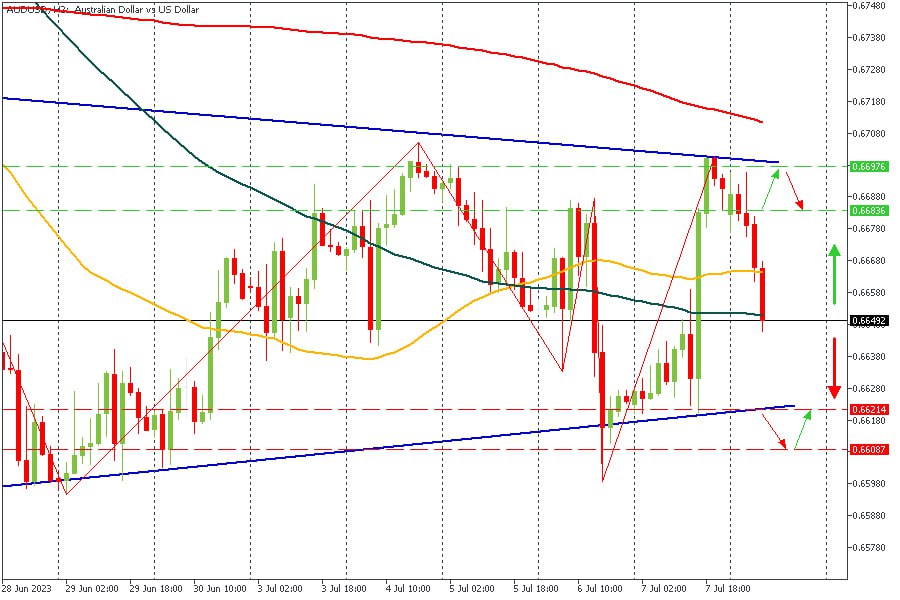 AUDUSD.jpg