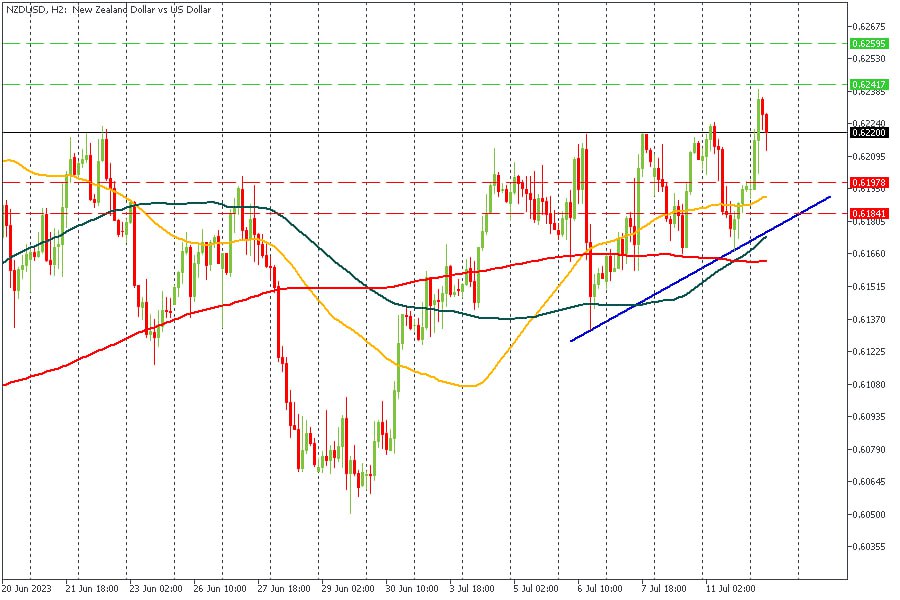 NZDUSD 12072023.jpg