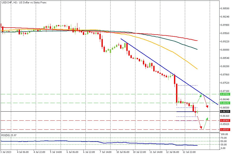 USDCHF 13072023.jpg