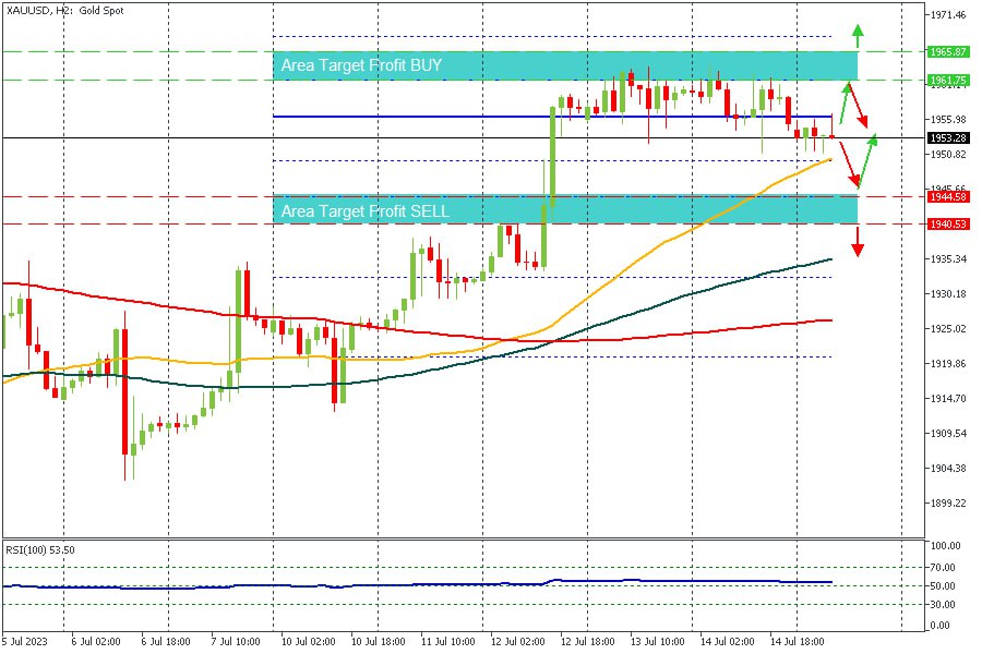 XAUUSD 17072023.jpg