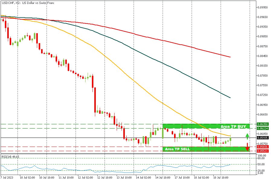 USDCHF 19072023.jpg