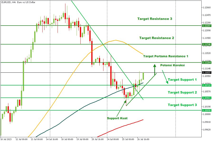 AUDUSD 26072023.jpg