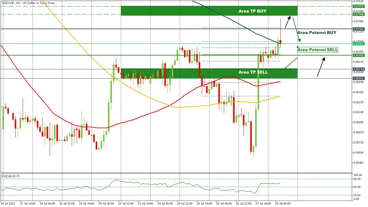 USDCHF 28072023.jpg