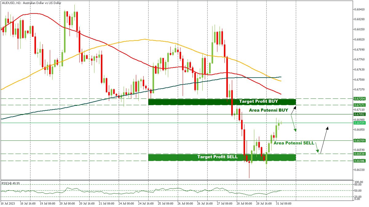 AUDUSD 31072023.jpg