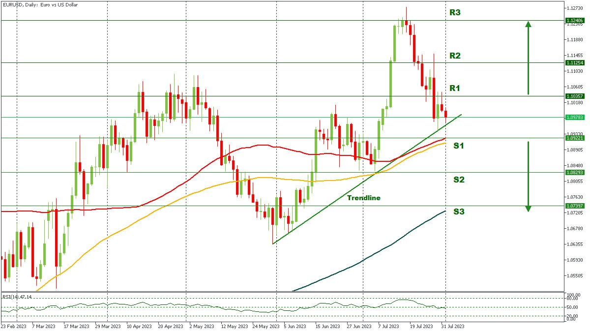 EURUSD 02082023.jpg