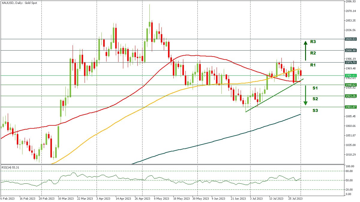 XAUUSD 02082023.jpg