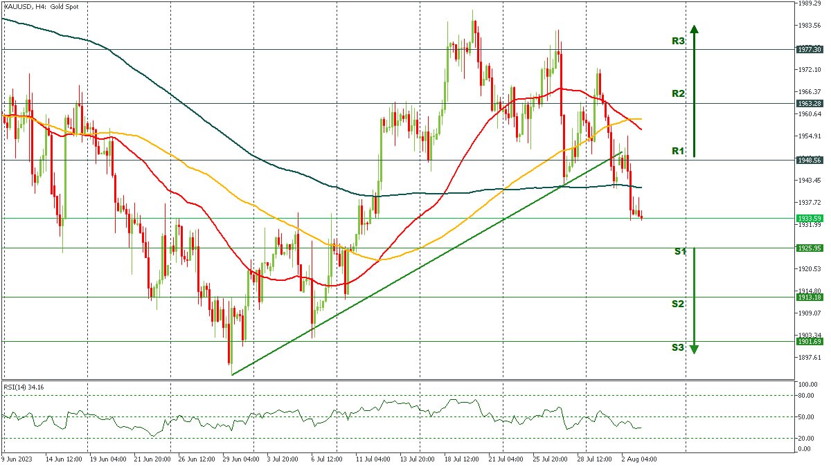 XAUUSD 04082023.jpg