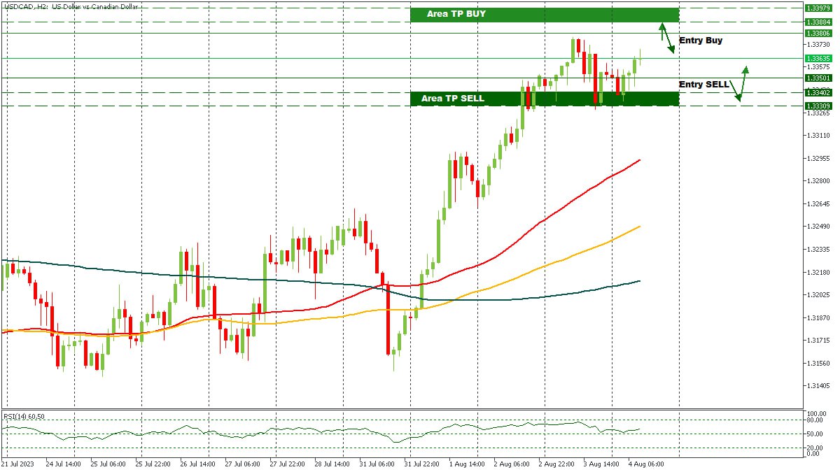 USDCAD 04082023.jpg