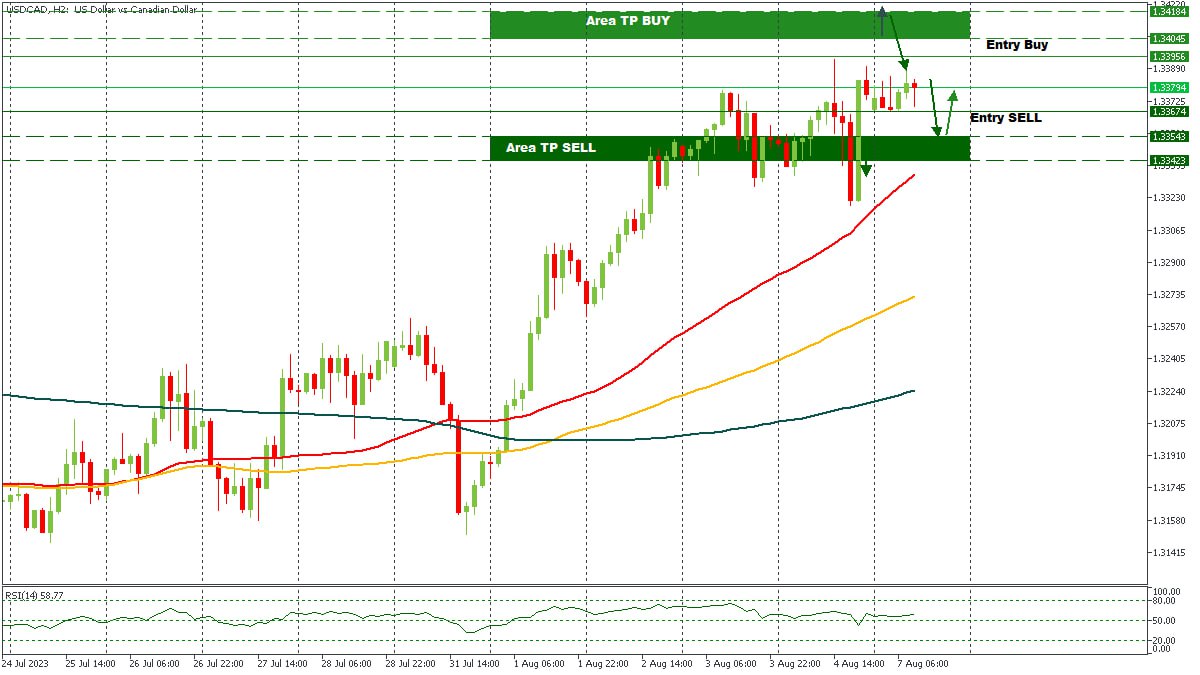 USDCAD 07082023.jpg