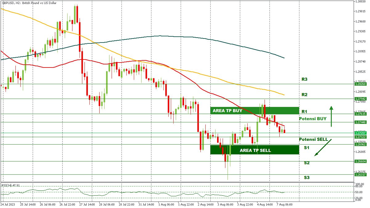 GBPUSD 07082023.jpg