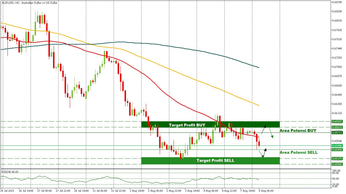 AUDUSD 08082023.jpg