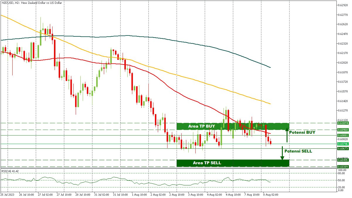 NZDUSD 08082023.jpg