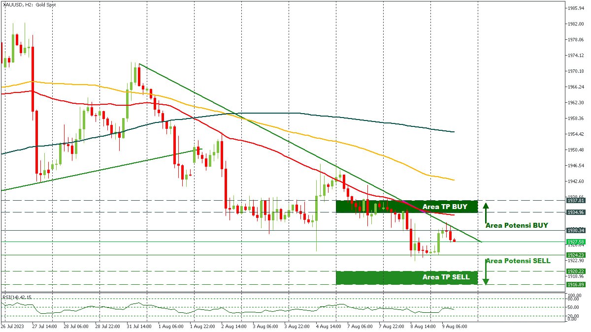 XAUUSD 09082023.jpg