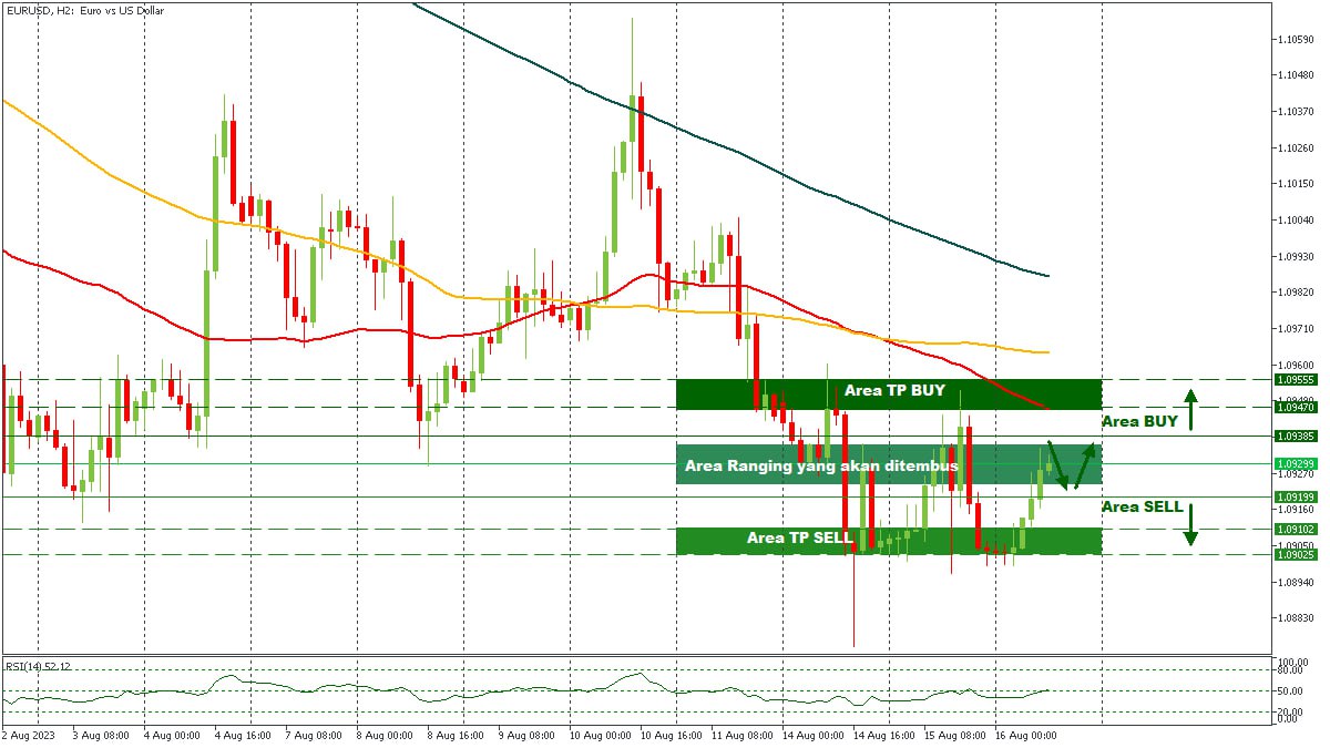 EURUSD 16082023.jpg