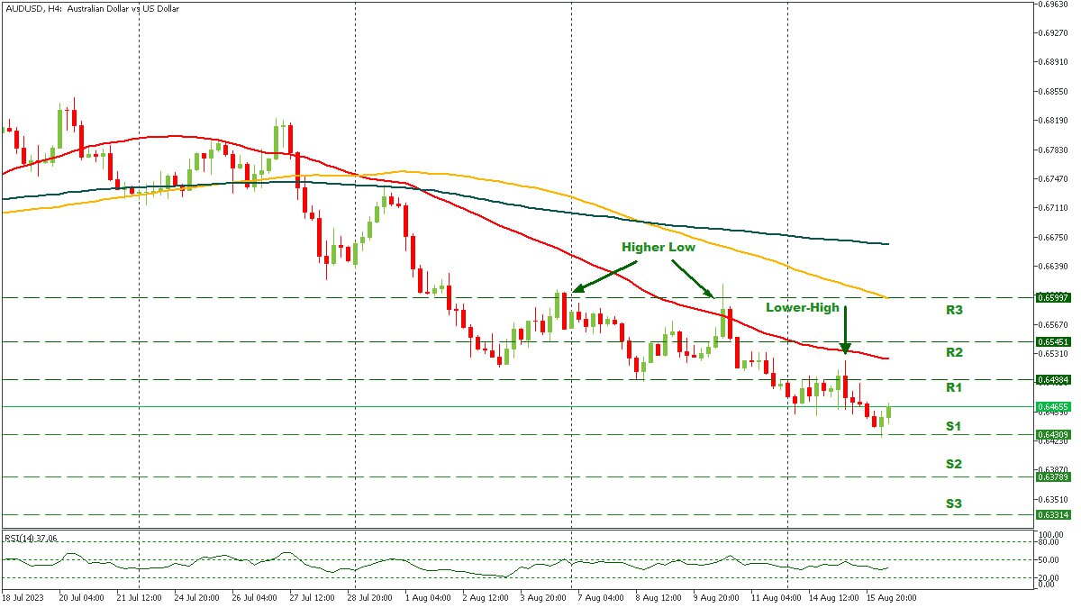 AUDUSD 17082023.jpg