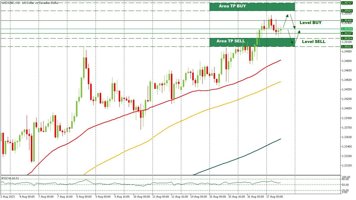 USDCAD 17082023.jpg