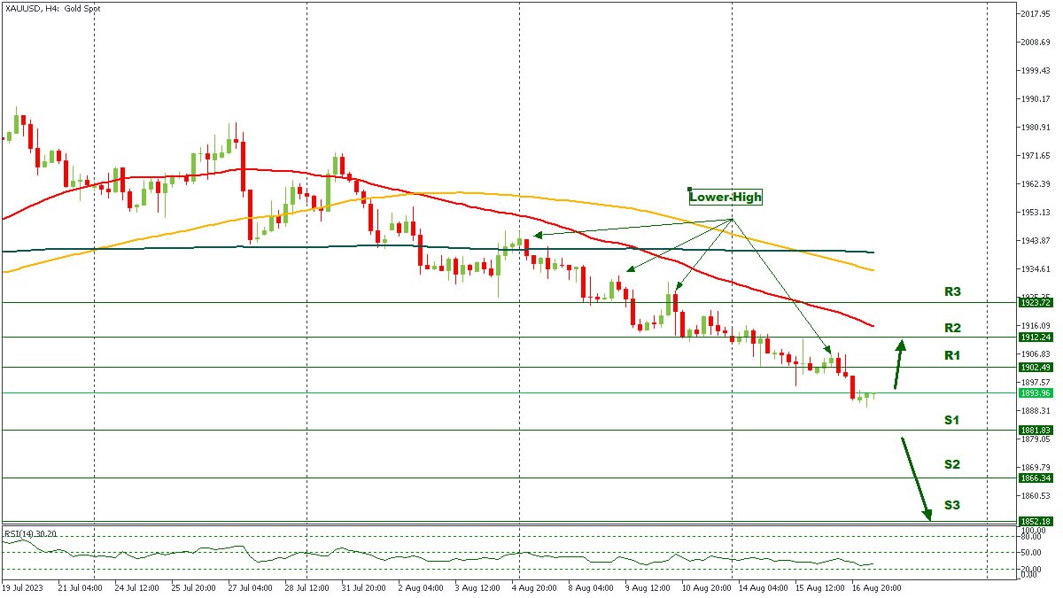 XAUUSD 18082023.jpg