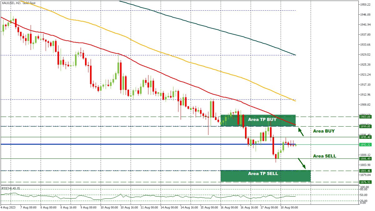 XAUUSD 18082023.jpg