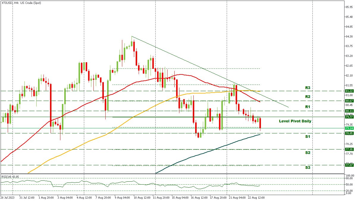 XTIUSD 23082023.jpg