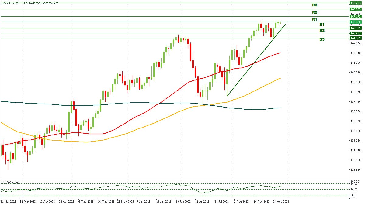 USDJPY 30082023.jpg