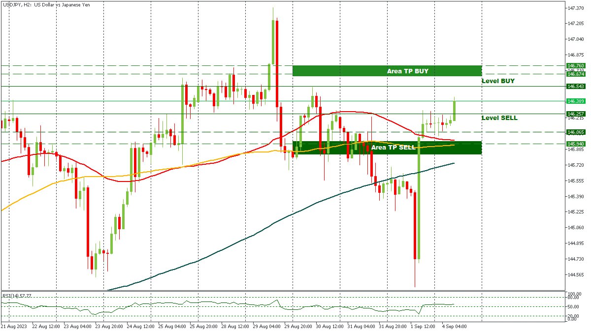 USDJPY 04092023.jpg