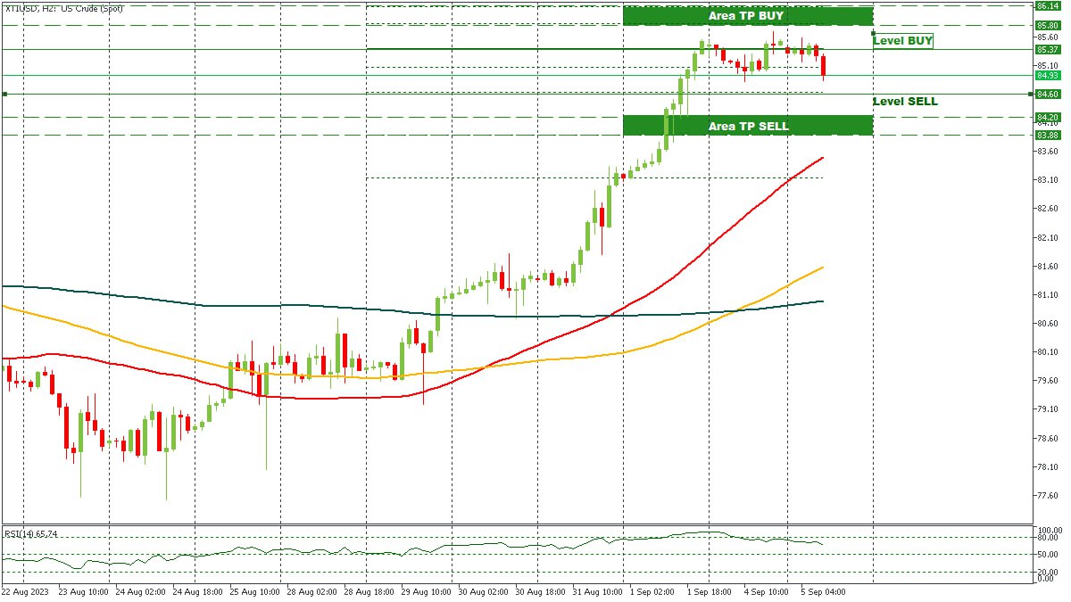 XTIUSD 05092023.jpg