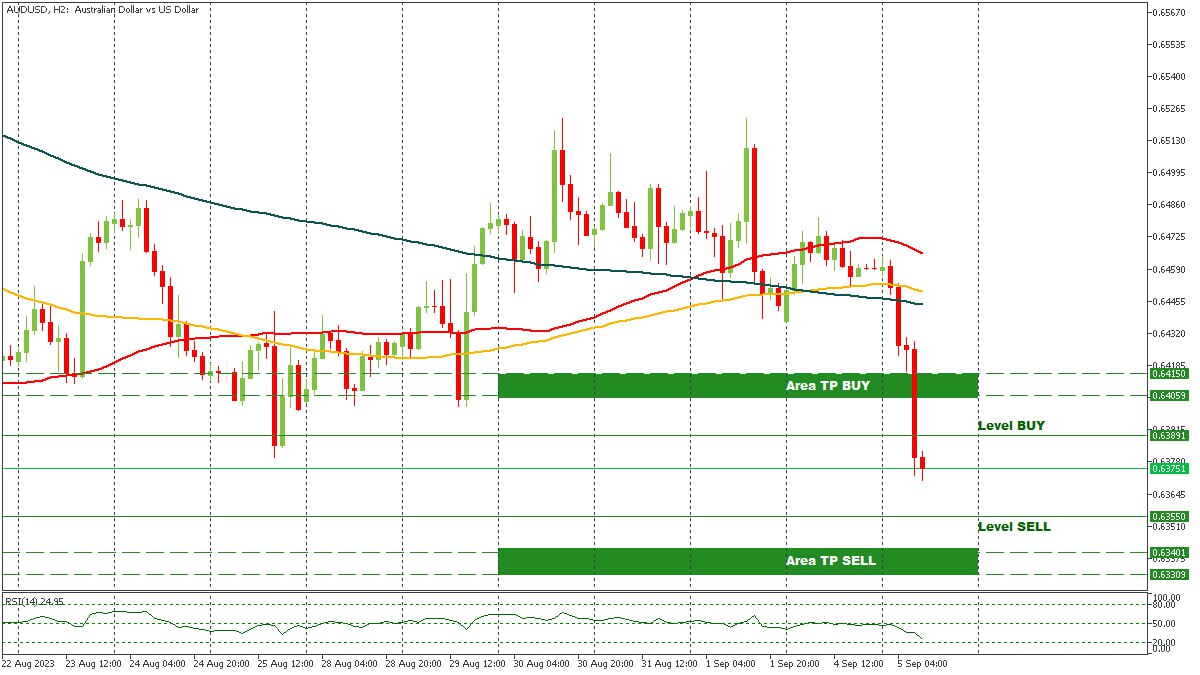 AUDUSD-05092023.jpg